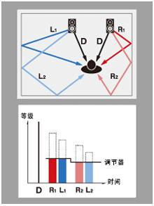 6.更加真实，更加轻便