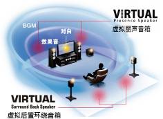 6.更加真实，更加轻便