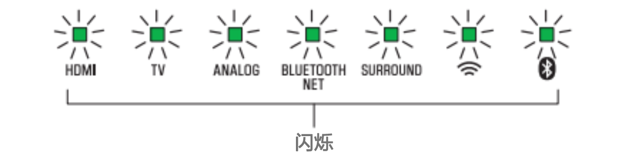 软件更新：凯发k8国际Soundbar产品12月软件更新